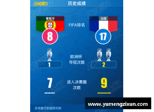 欧洲杯参赛国家数量统计